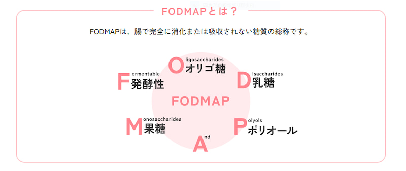 フォドマップ（FODMAP）って何？ fodmy
